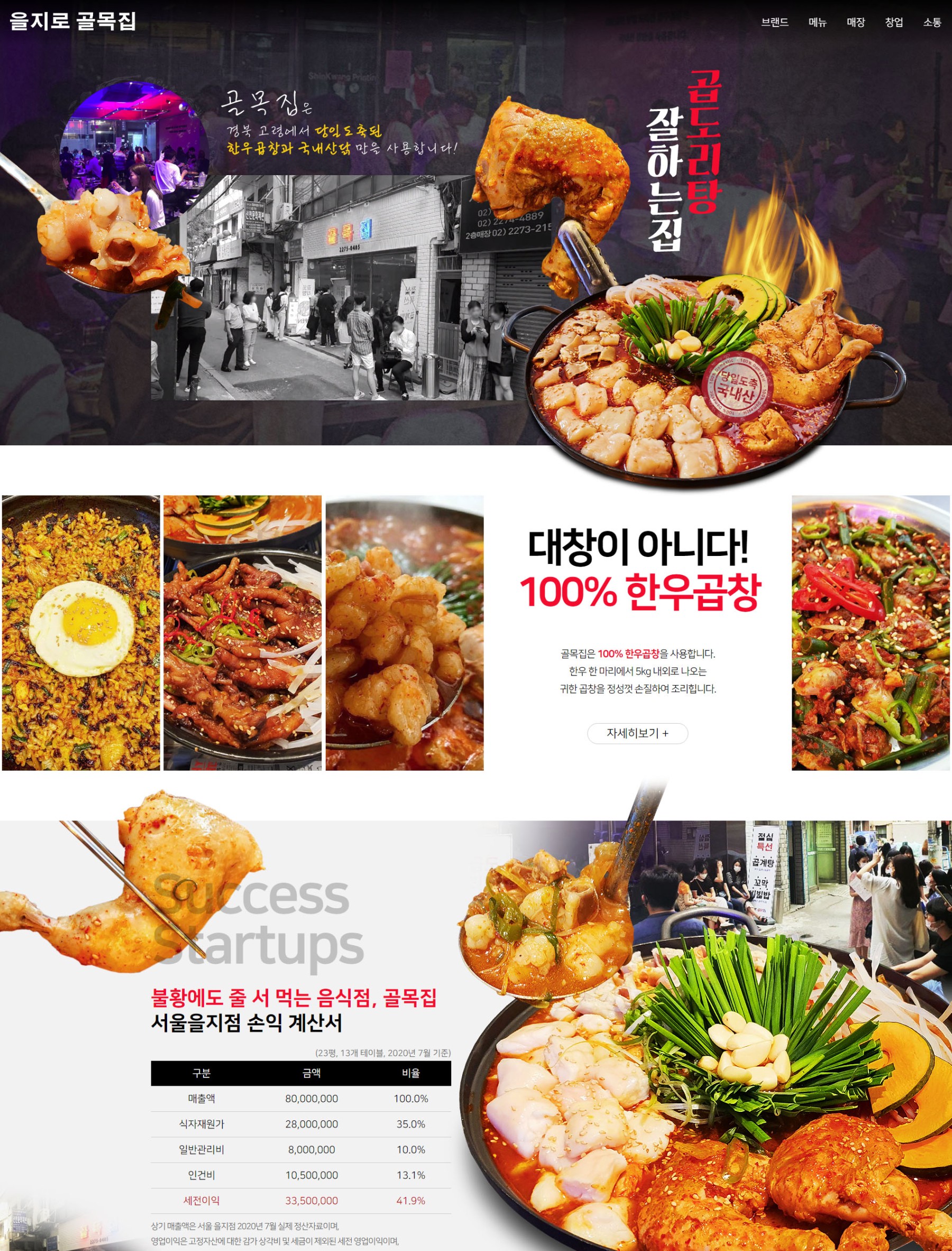 골목집
