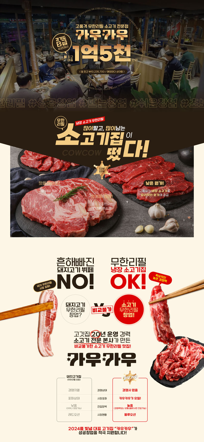 카우카우