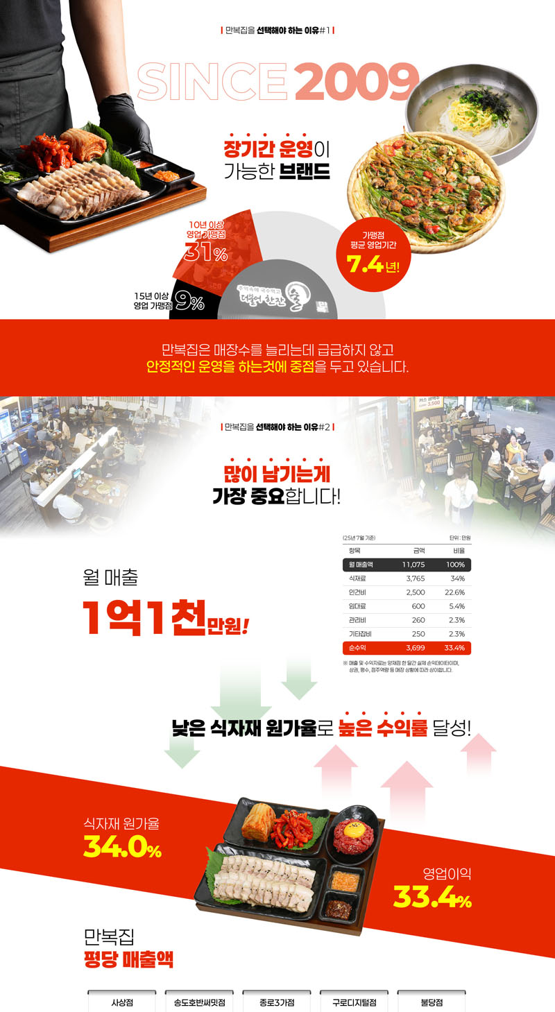 만복집