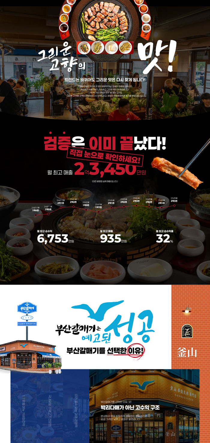 부산갈매기